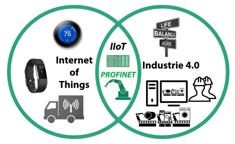 Iot Vs Iiottipot Technologies Iot Vs Iiottipot Technologies